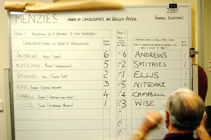 Menzies Candidates ballot paper